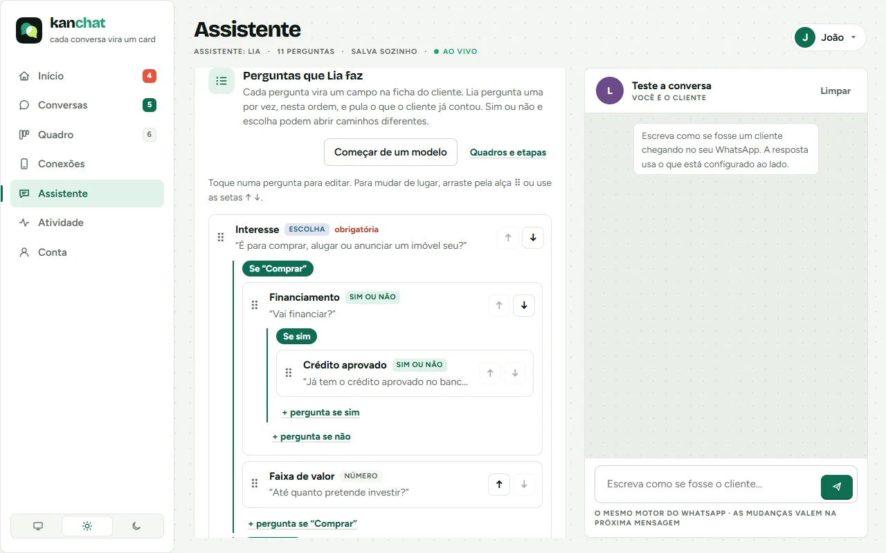 O roteiro com caminhos: Interesse, Se “Comprar”, Financiamento, Se sim, Crédito aprovado