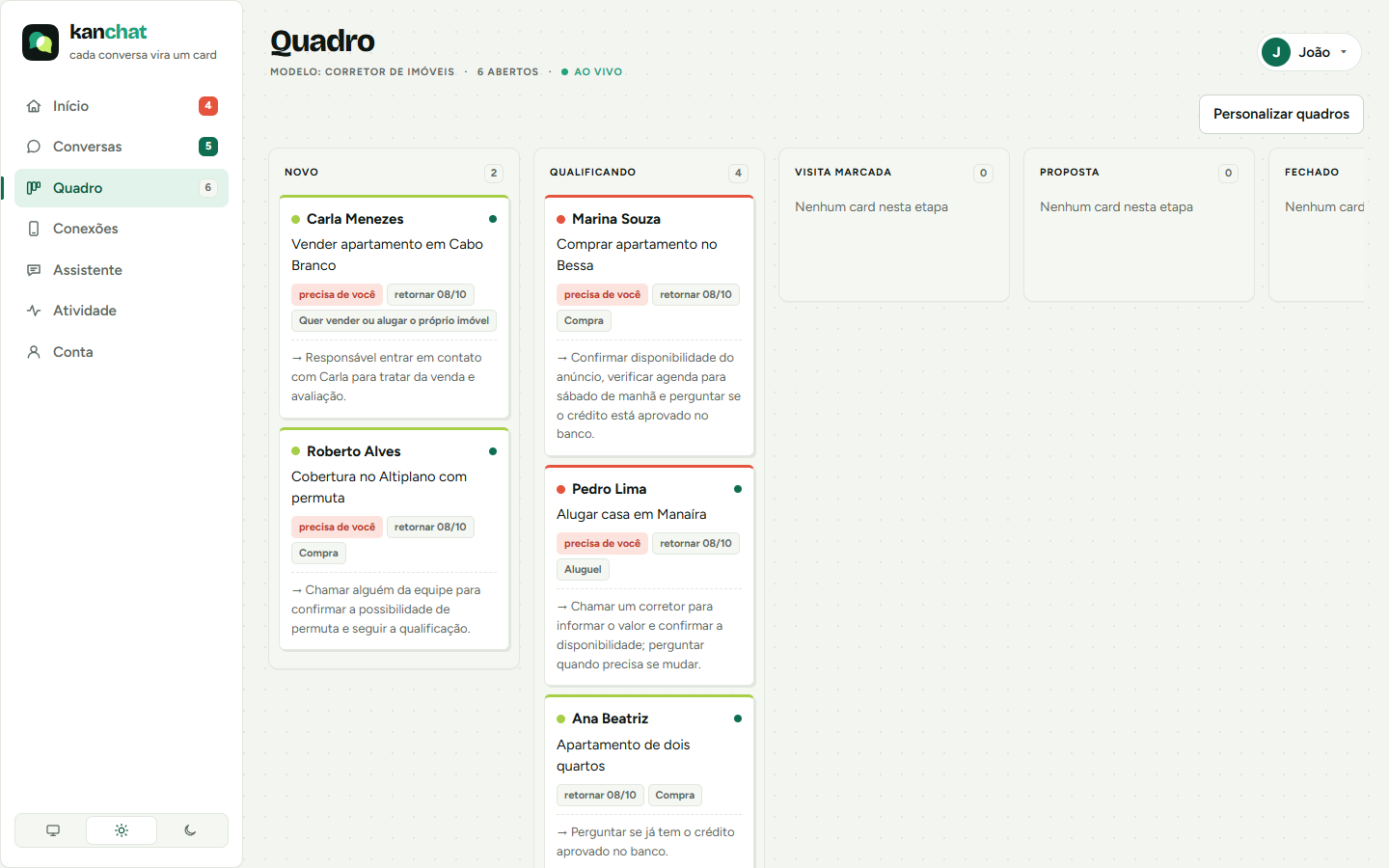 El Tablero de Kanchat: los clientes como tarjetas en las etapas Nuevo, Calificando, Visita agendada y Propuesta.